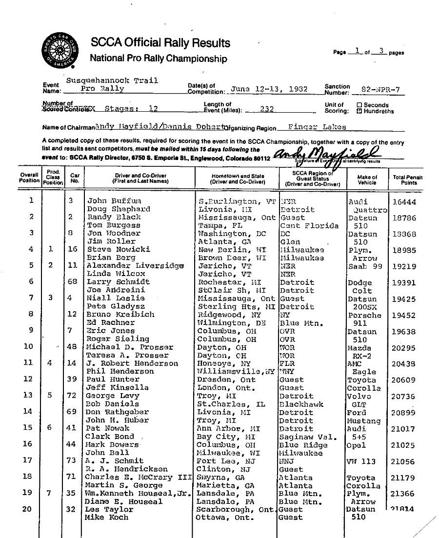 Official Results