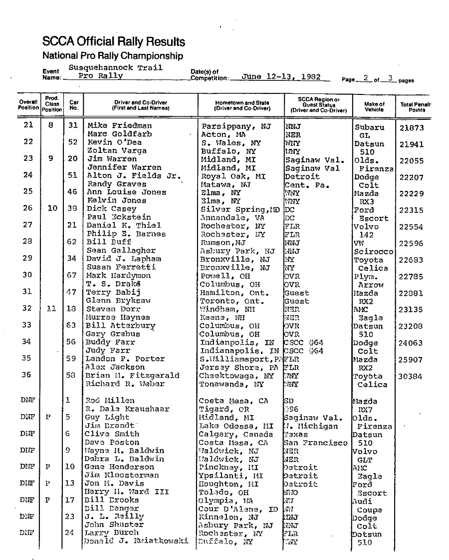 Official Results