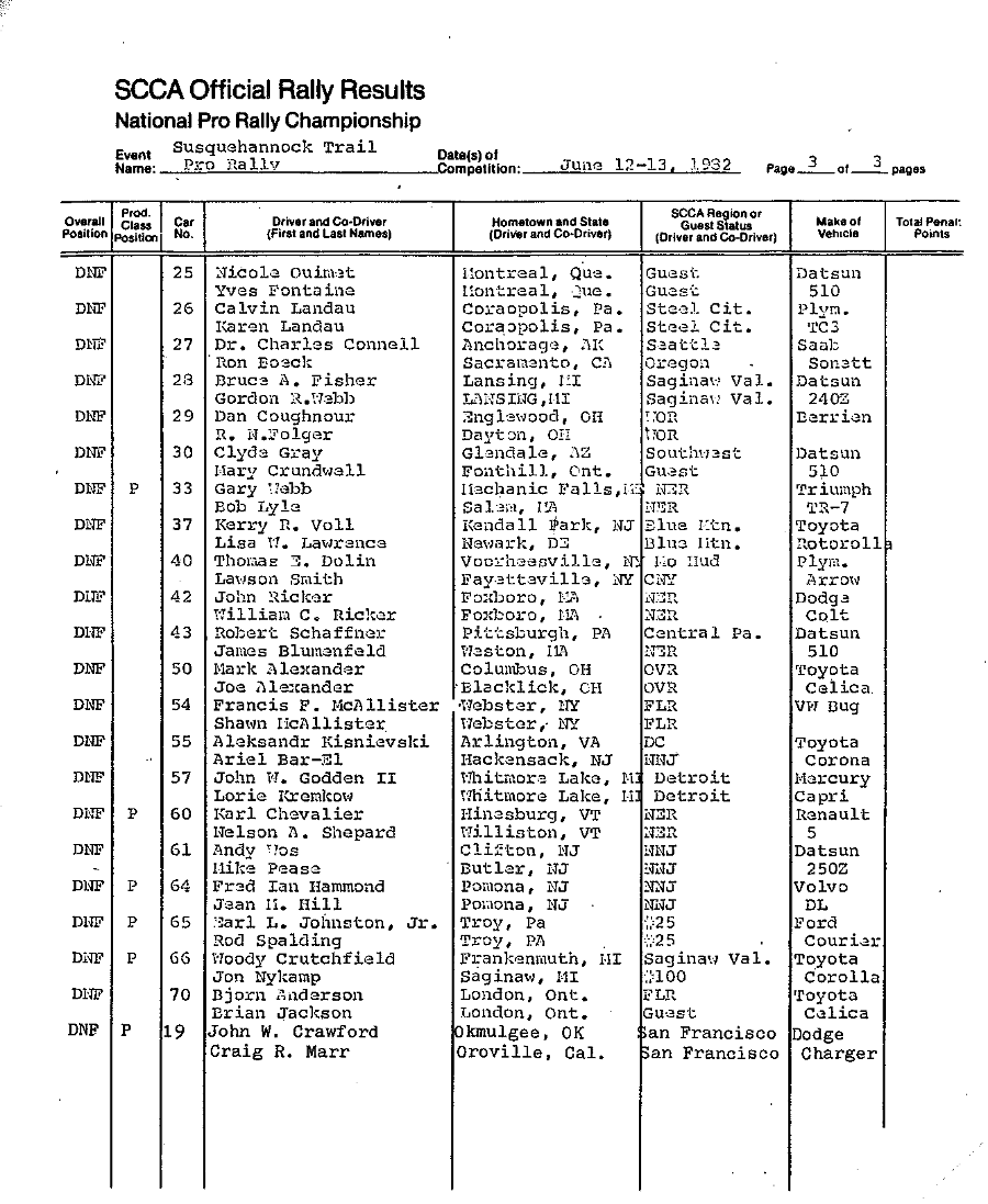 Official Results