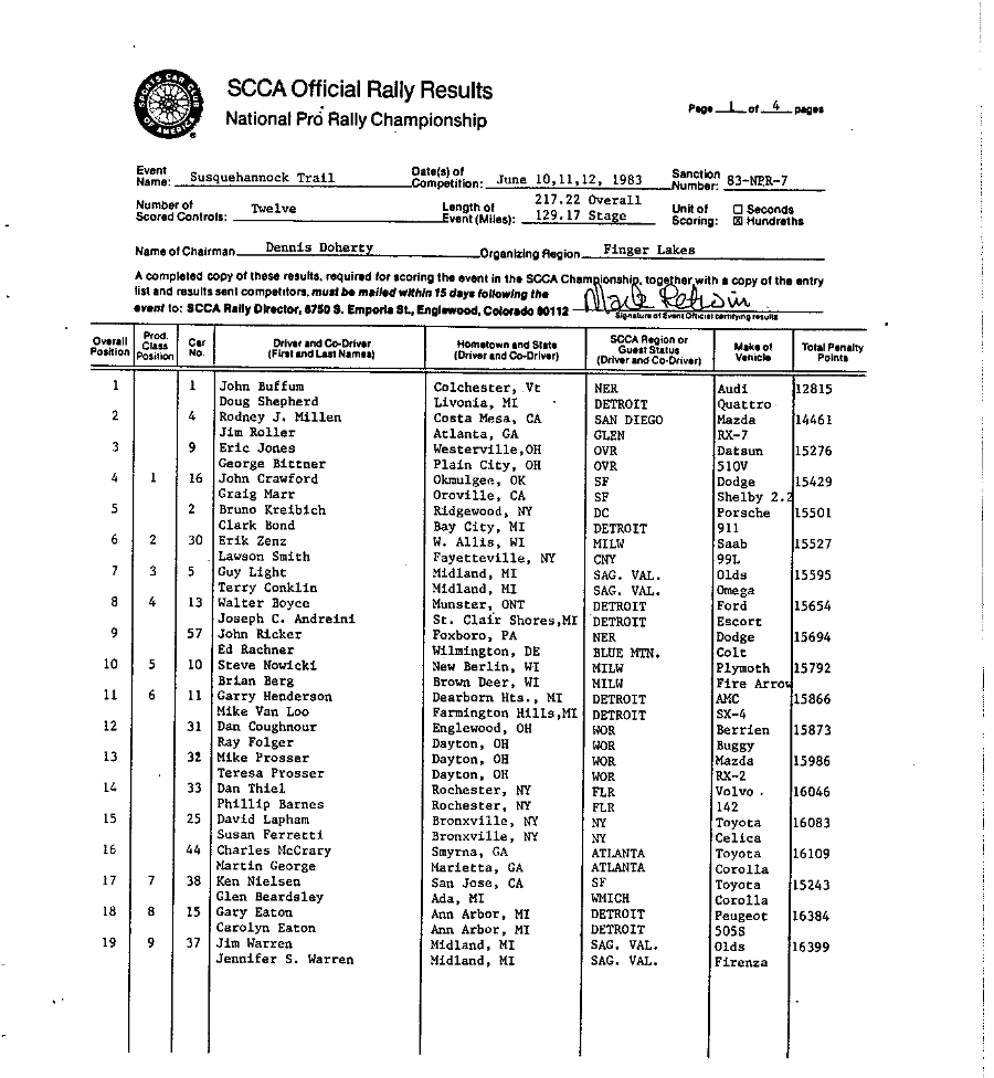 Official Results