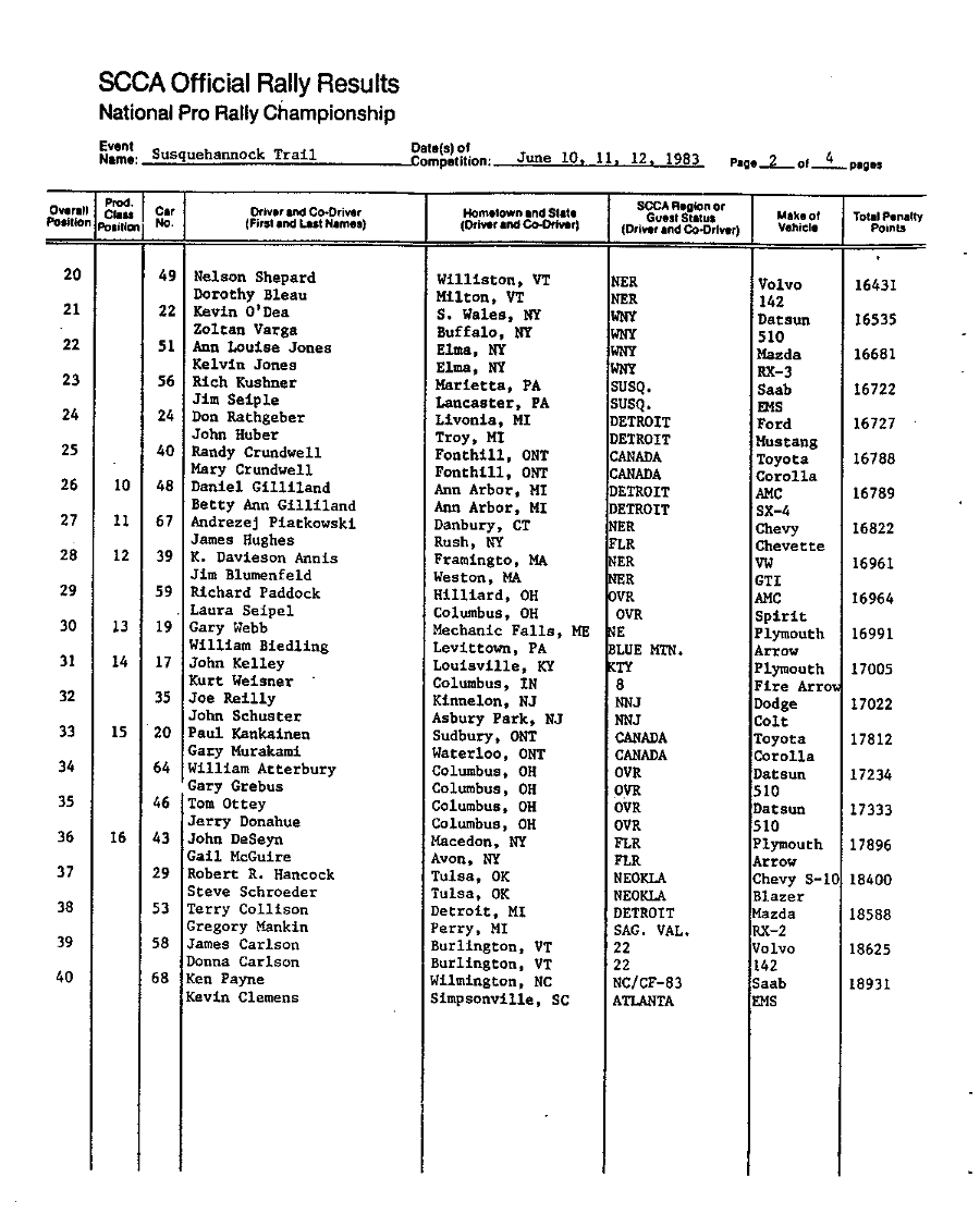 Official Results