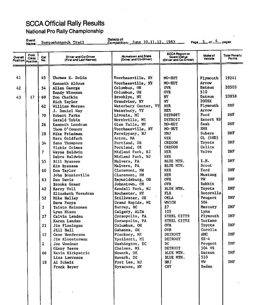 Official Results