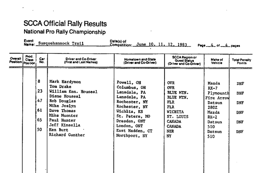 Official Results