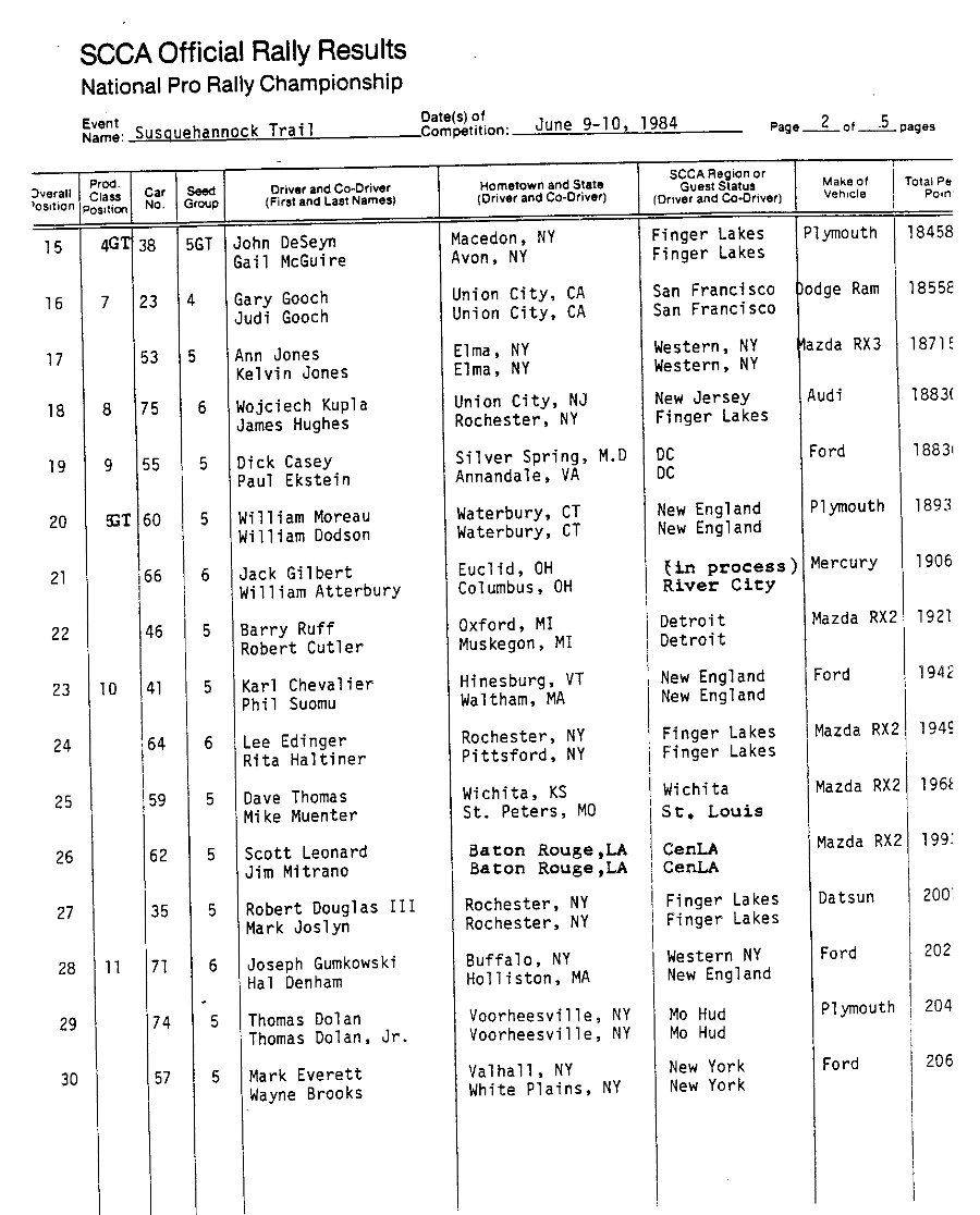 Official Results