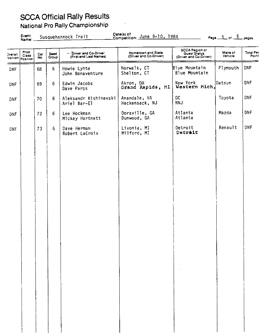 Official Results