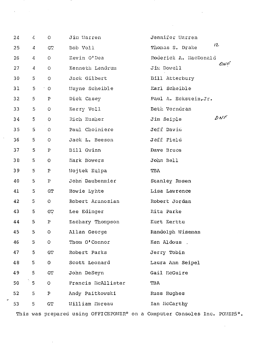 Entry List