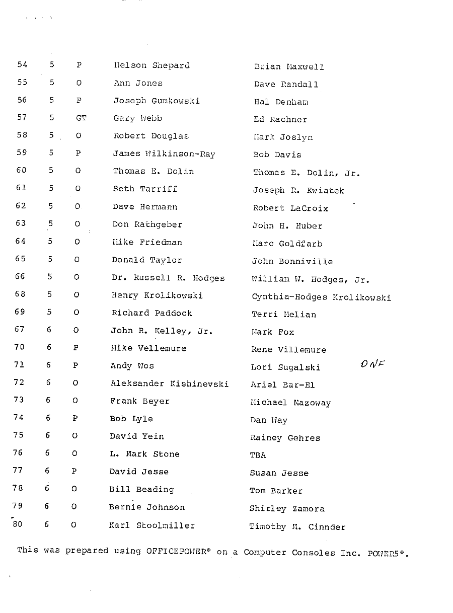 Entry List