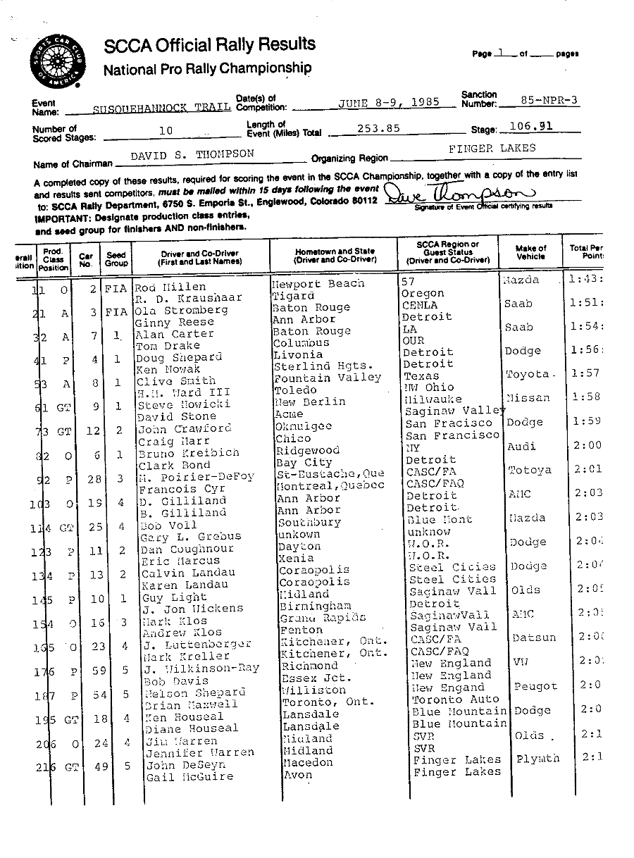 Official Results