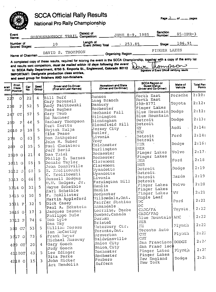 Official Results