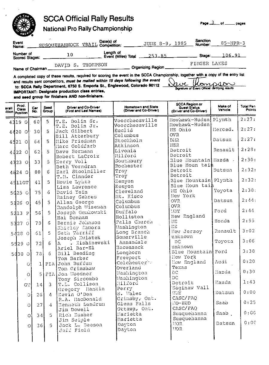 Official Results