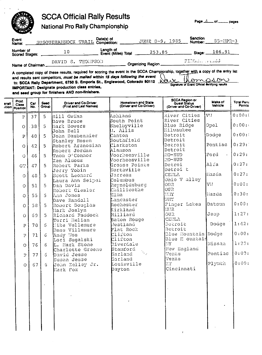 Official Results