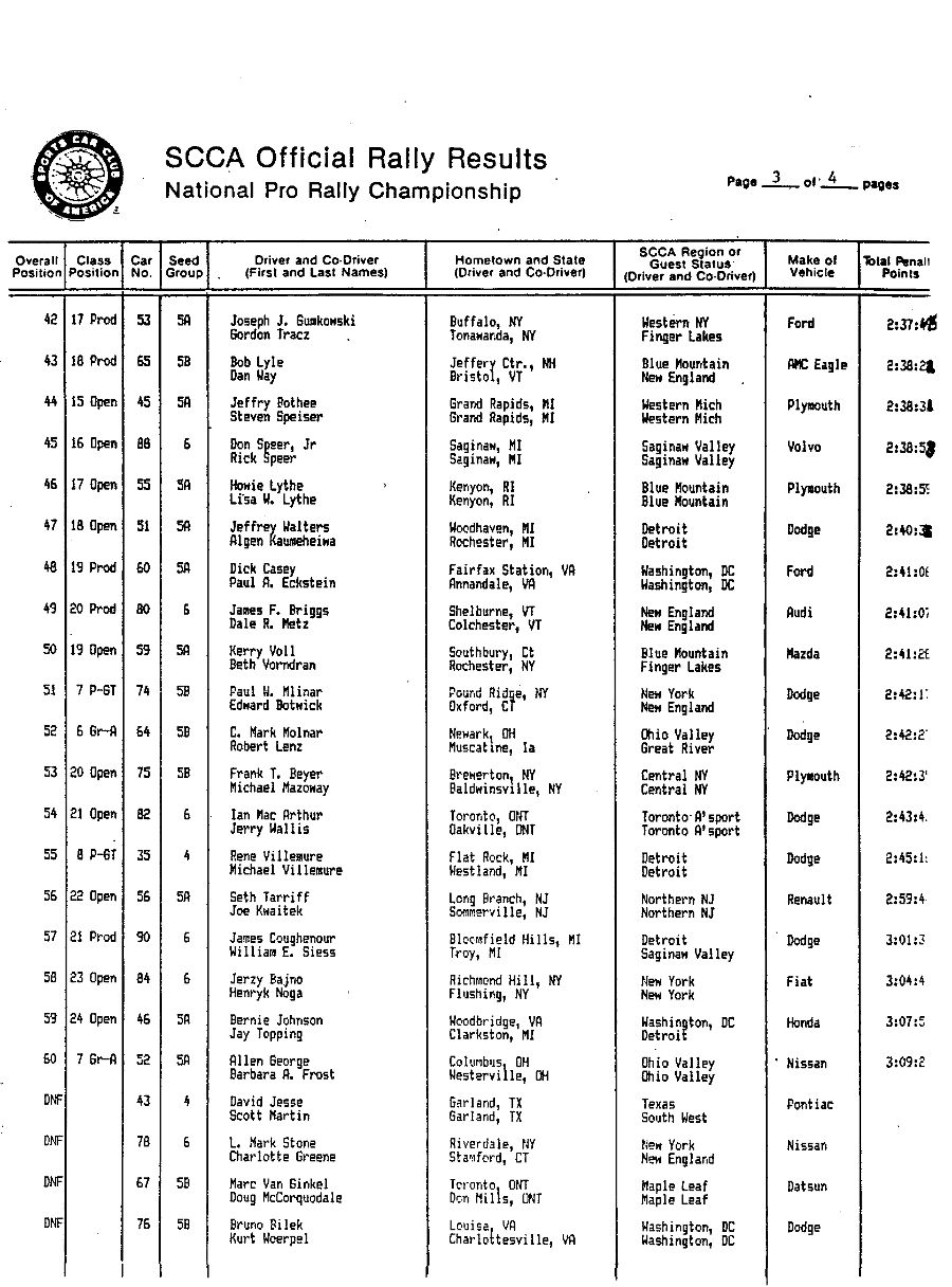 Official Results