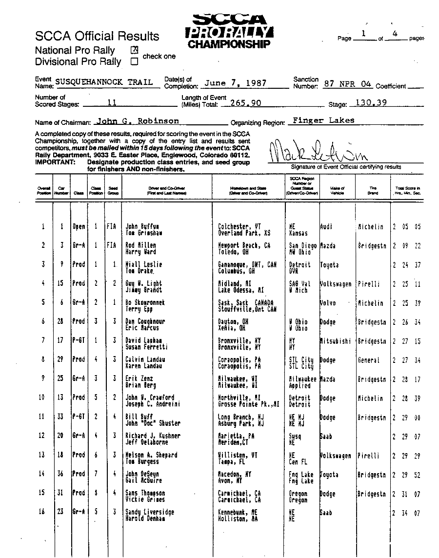 Official Results