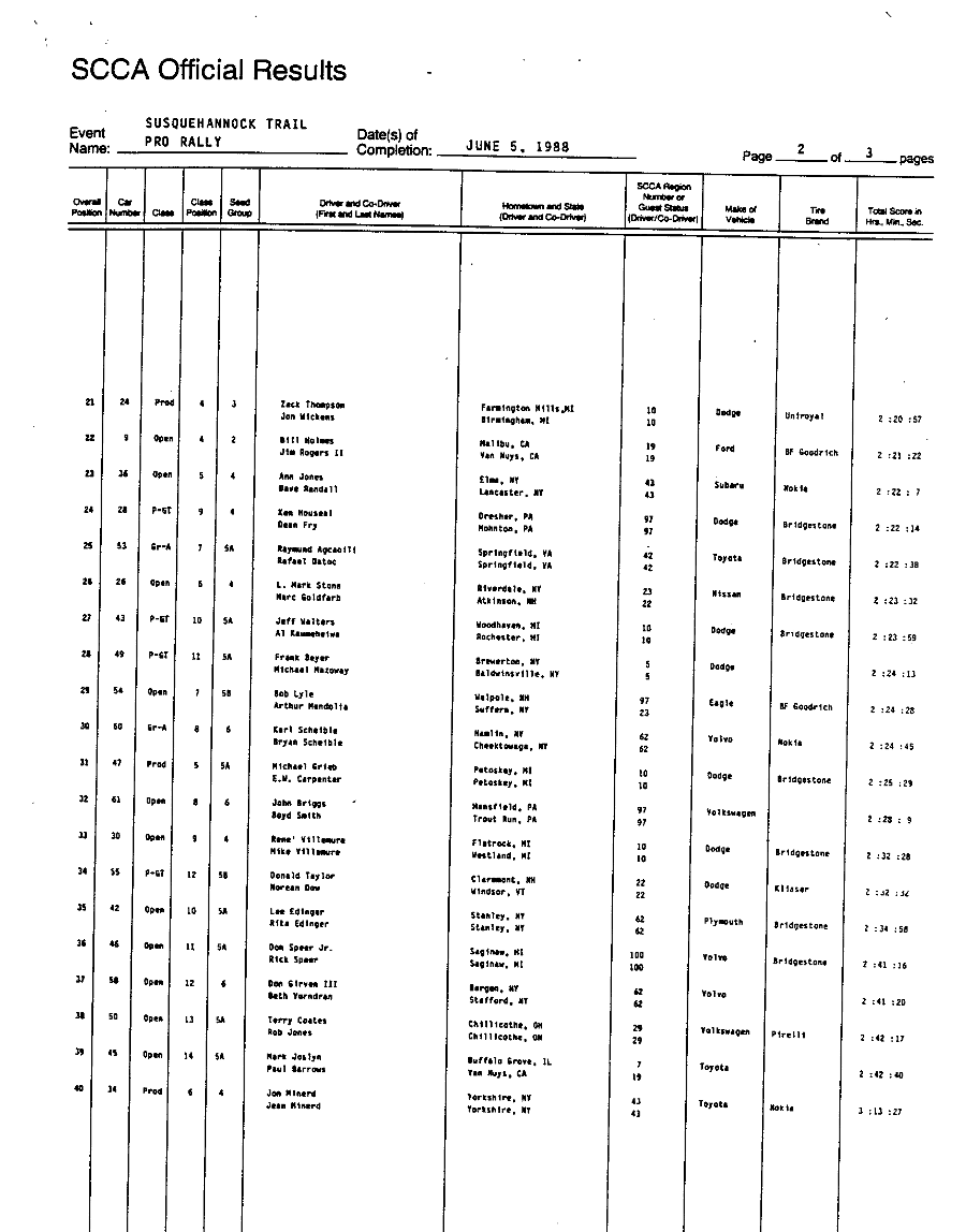 Official Results