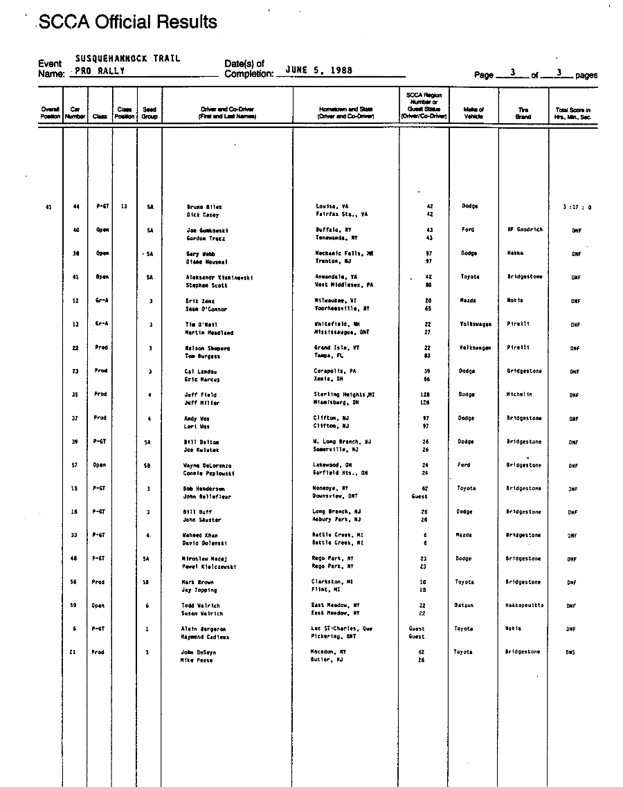 Official Results