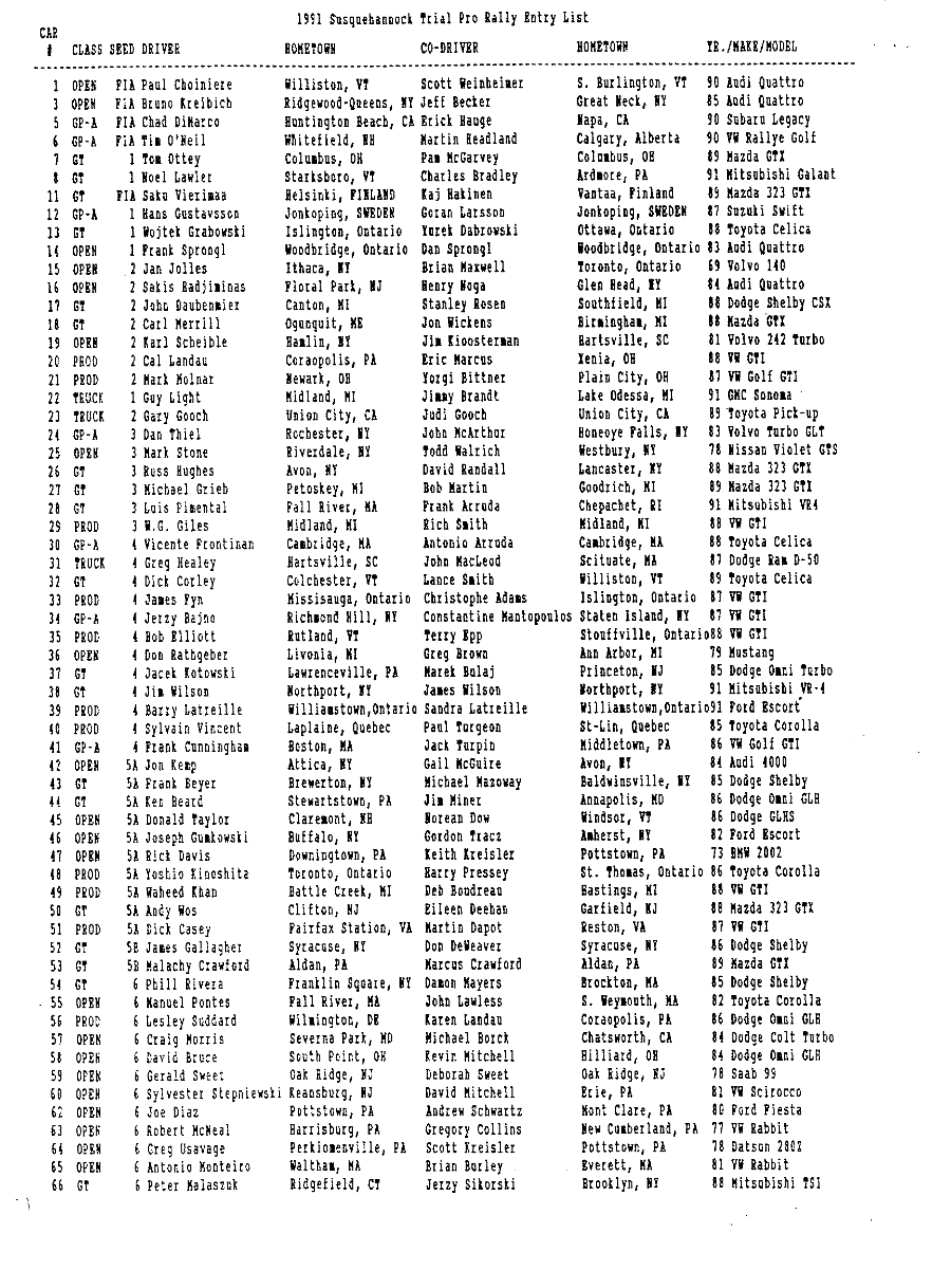 Entry List