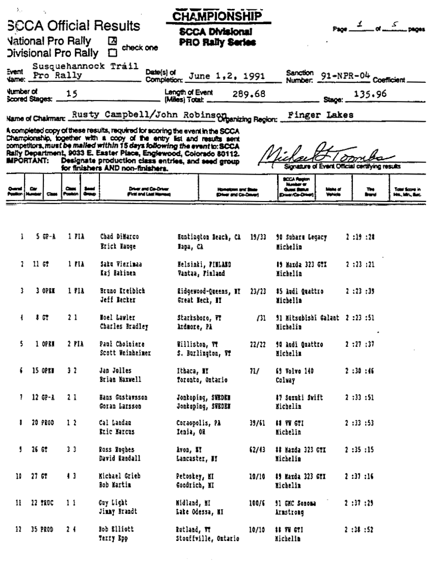 Official Results