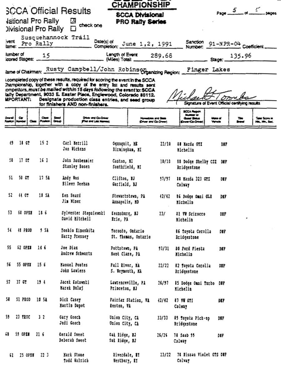 Official Results