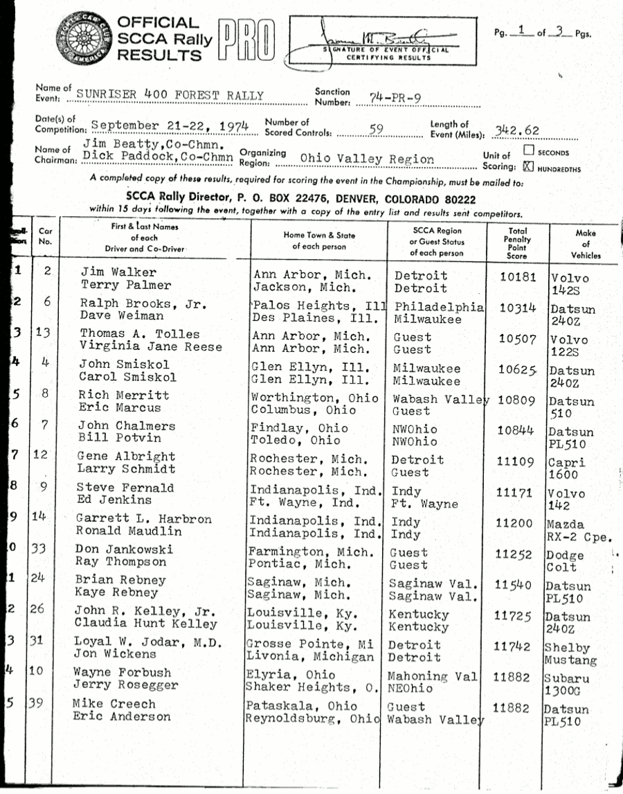 Official Results