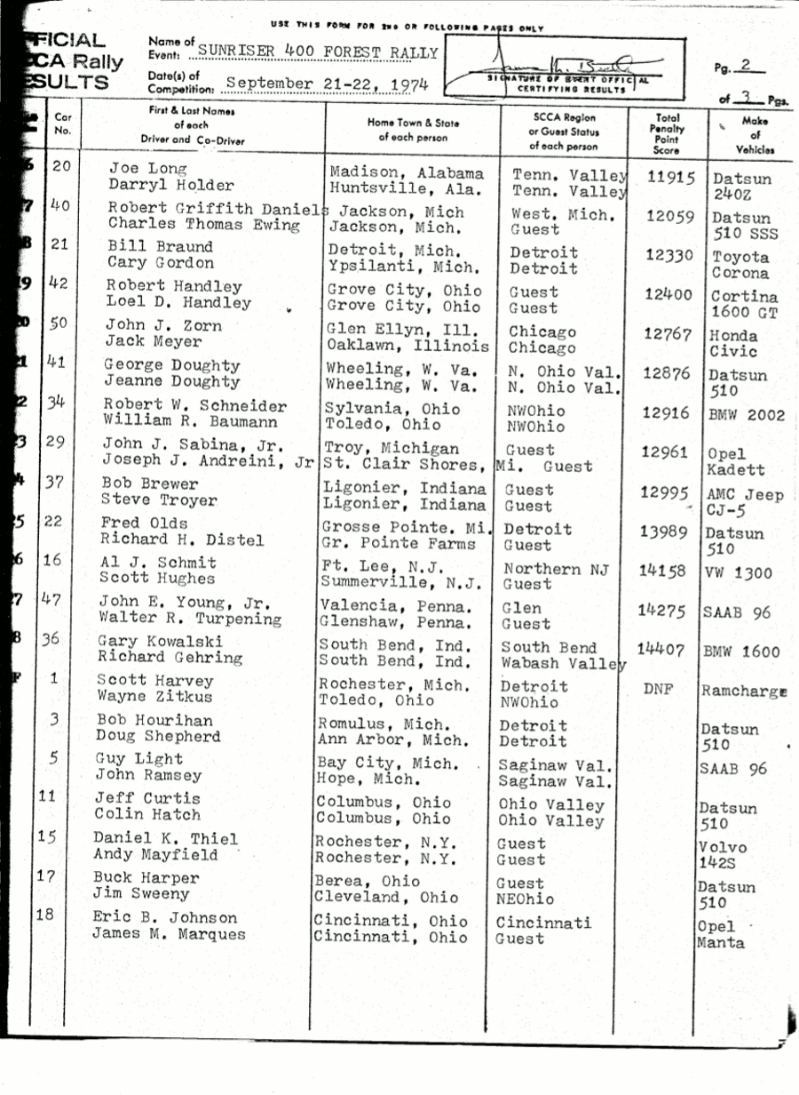 Official Results