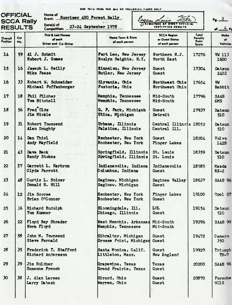 Official Results