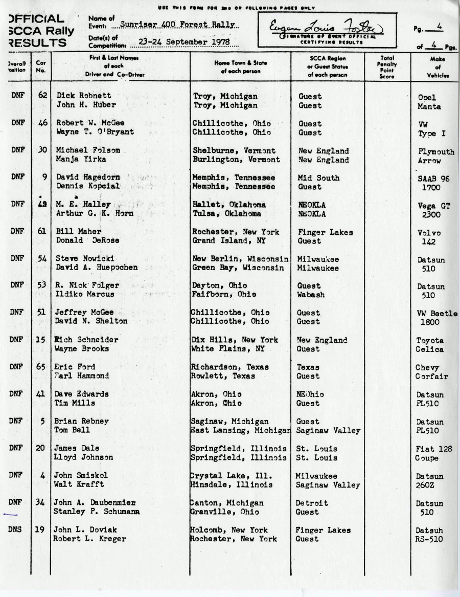 Official Results