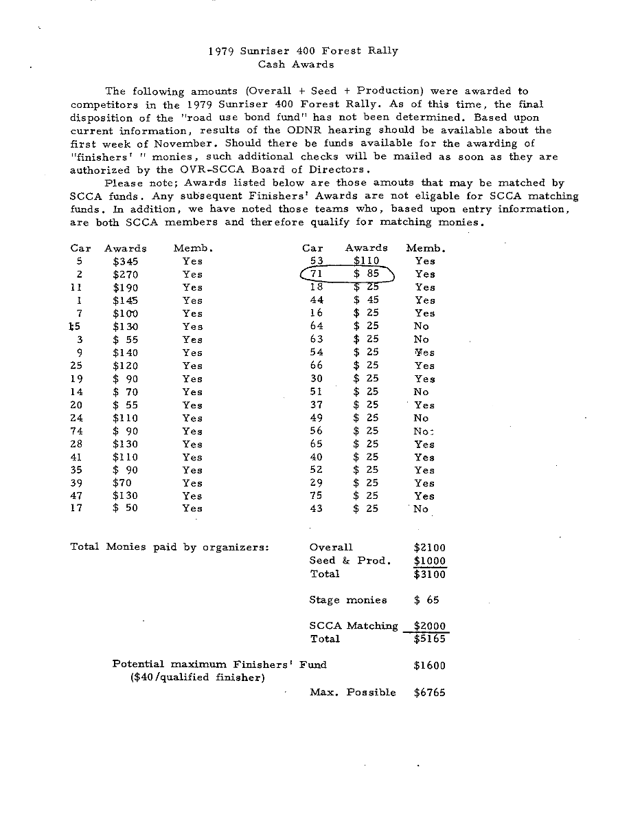 Officialk results