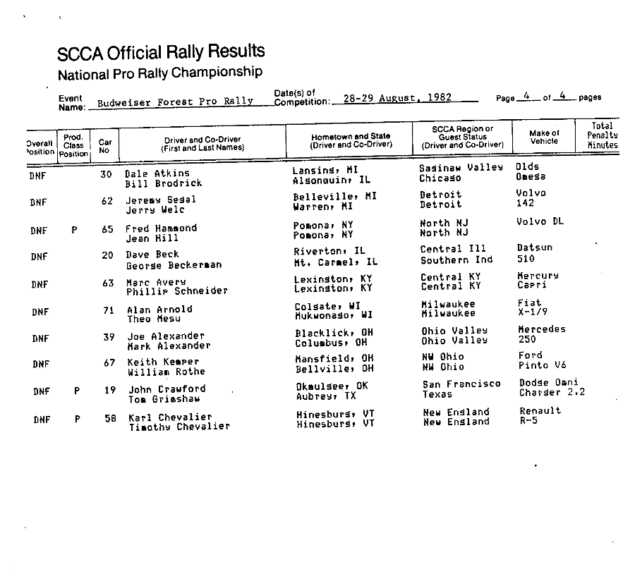 Official Results