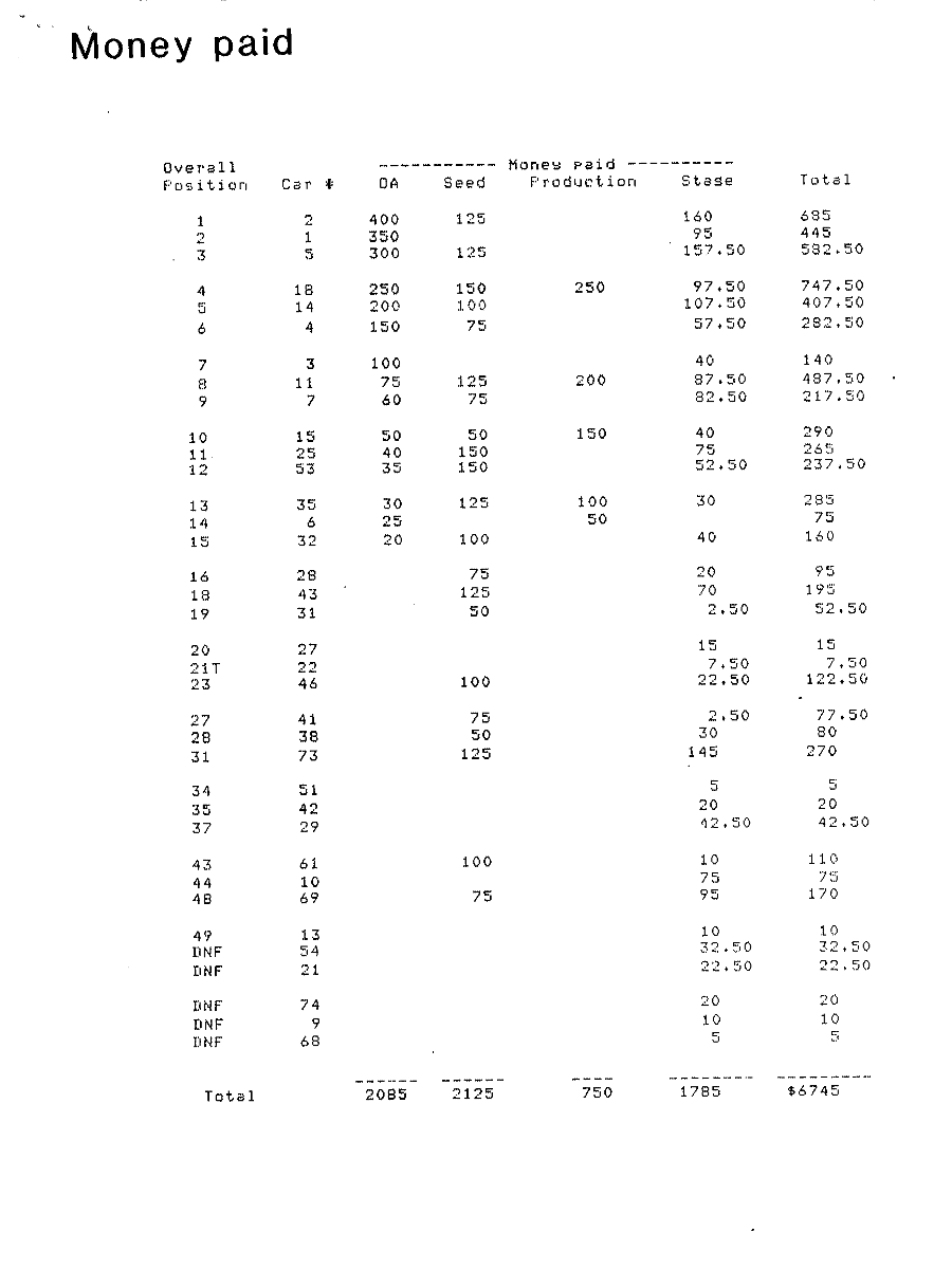 Official Results