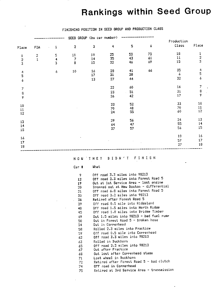 Official Results