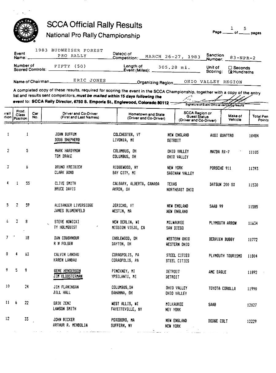 Official Results