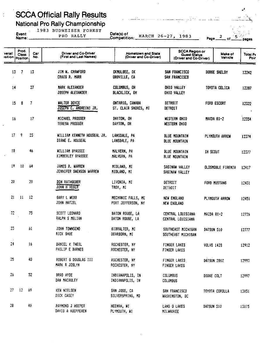 Official Results