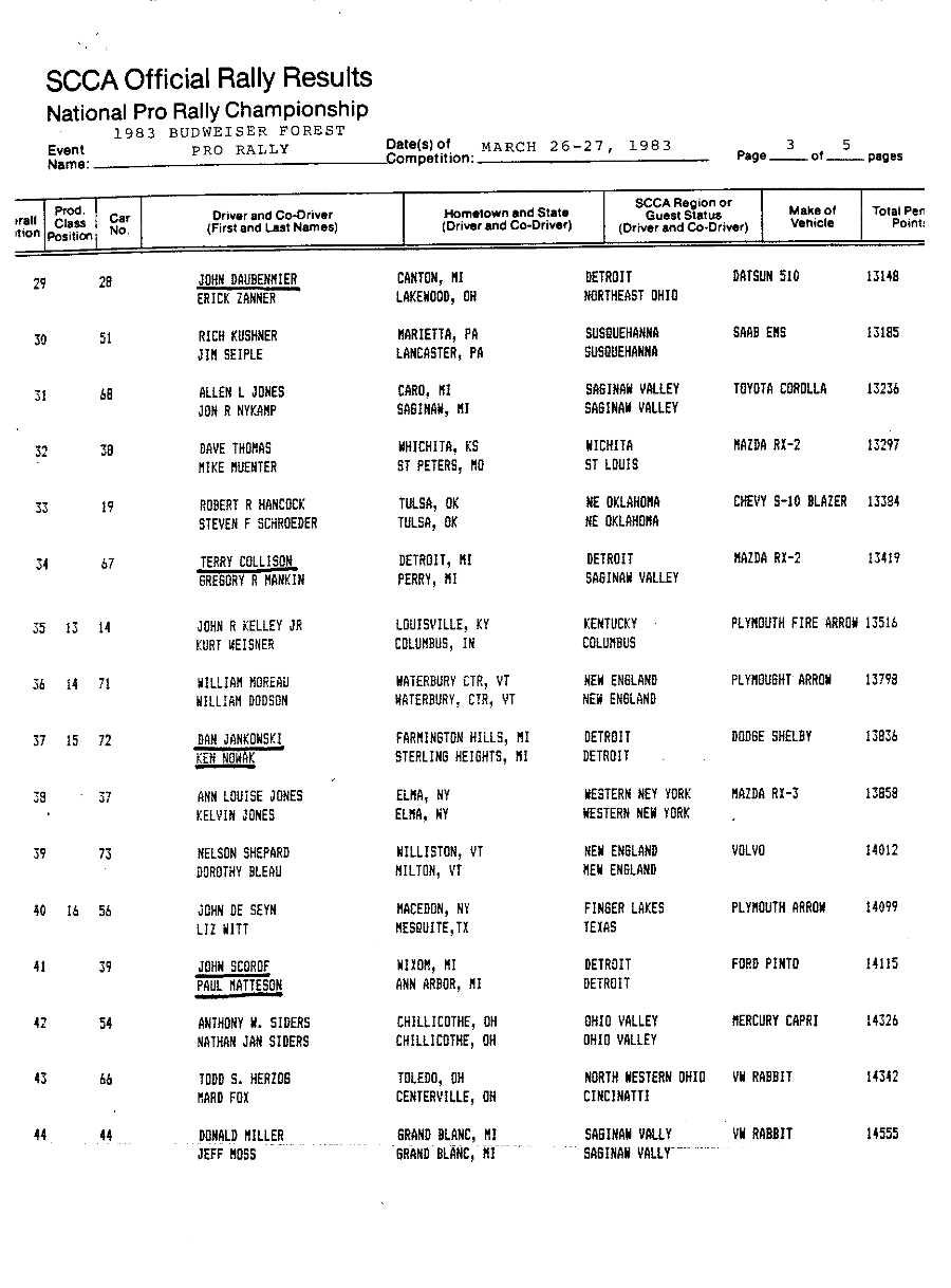 Official Results