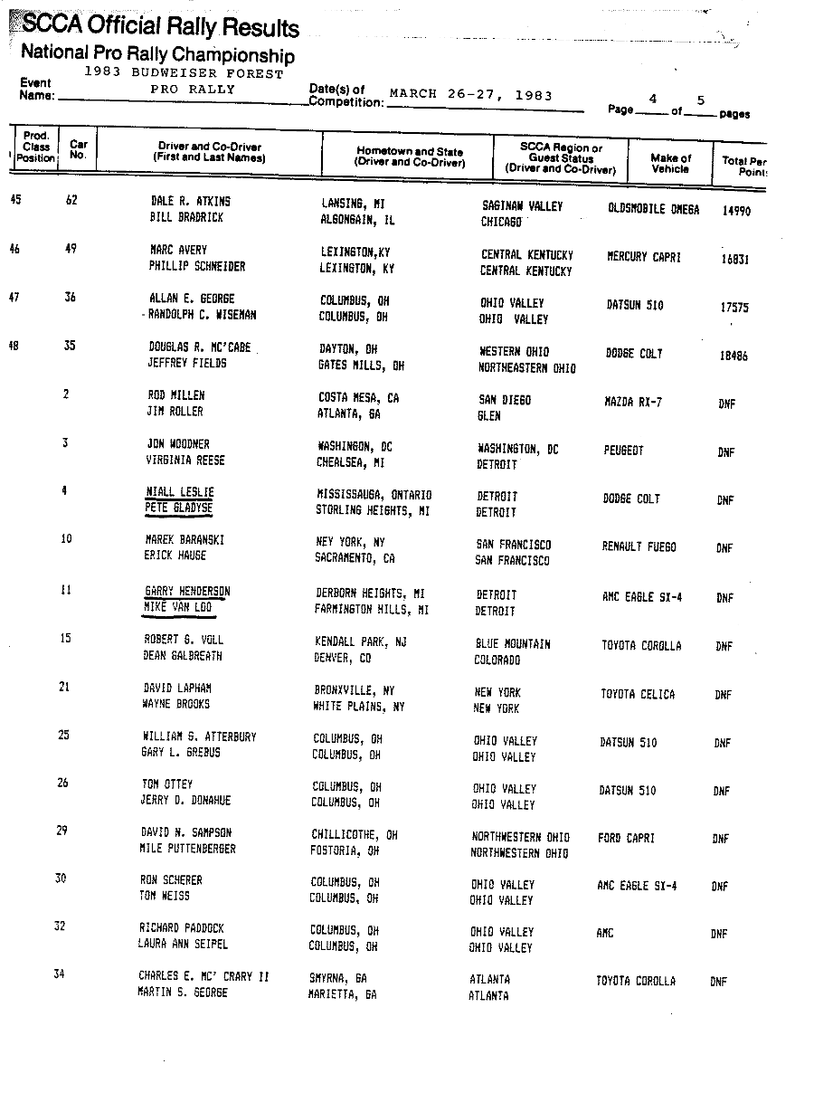 Official Results