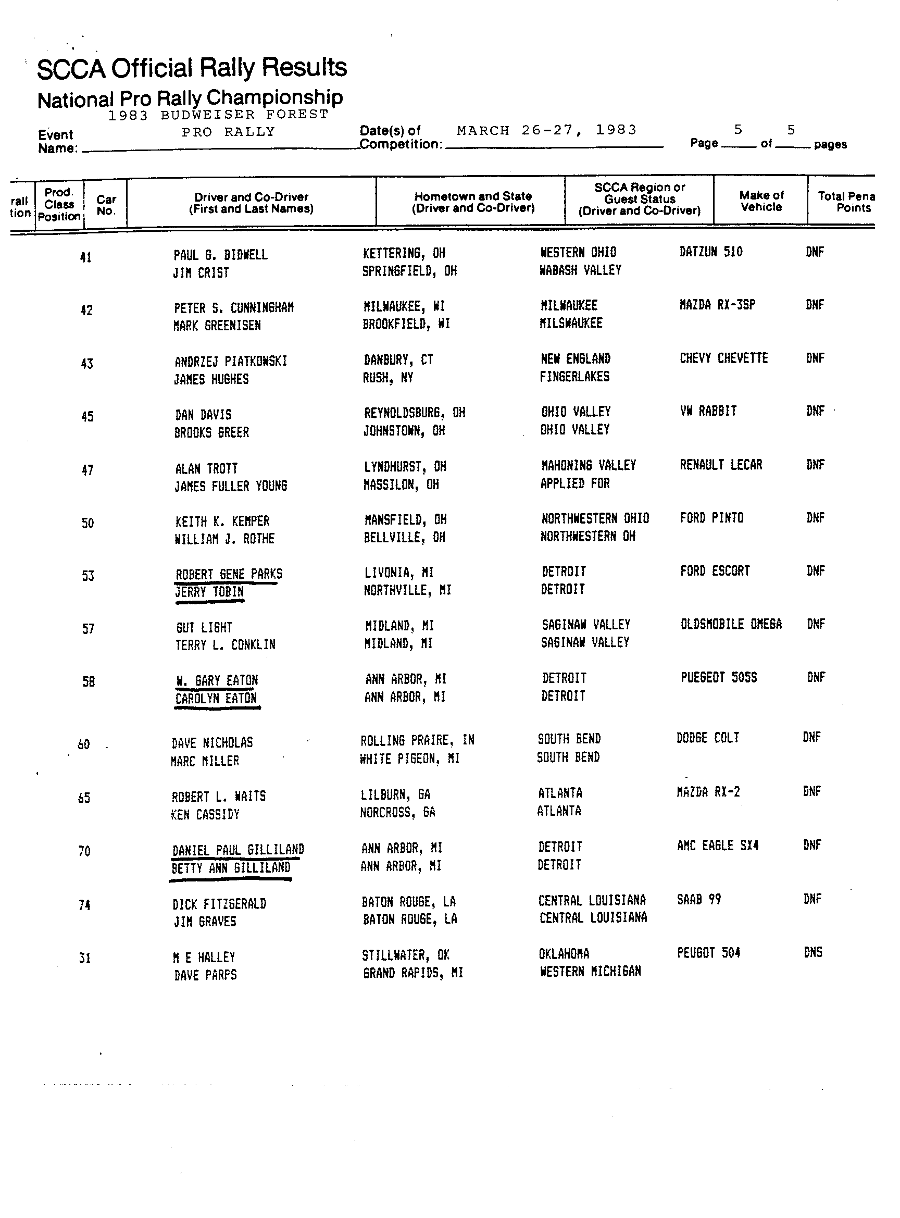 Official Results