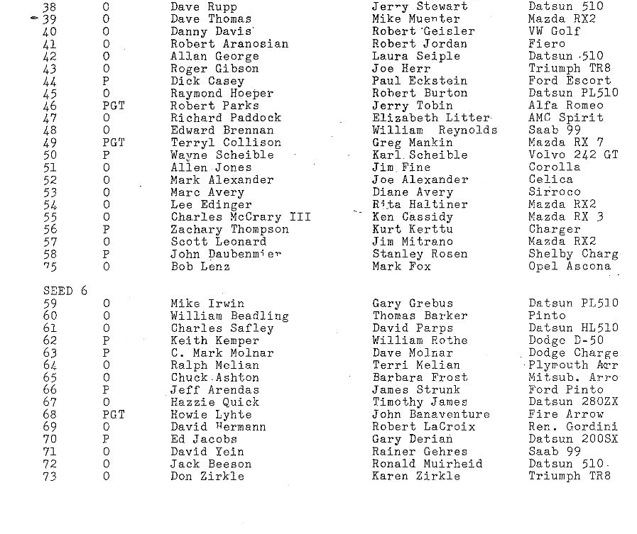 Entry List