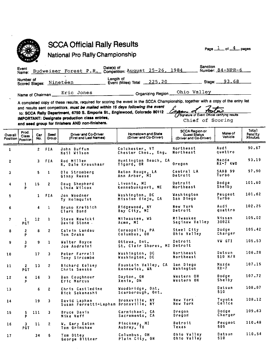 Official Results