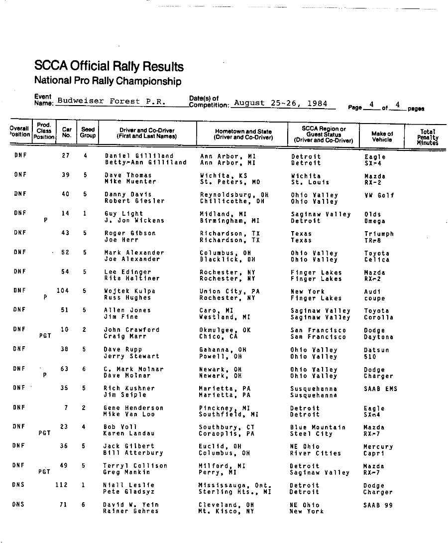 Official Results