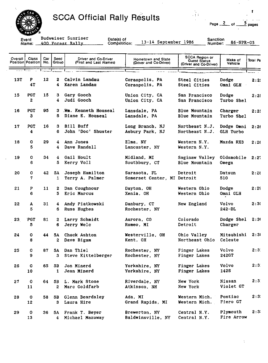 Official Results