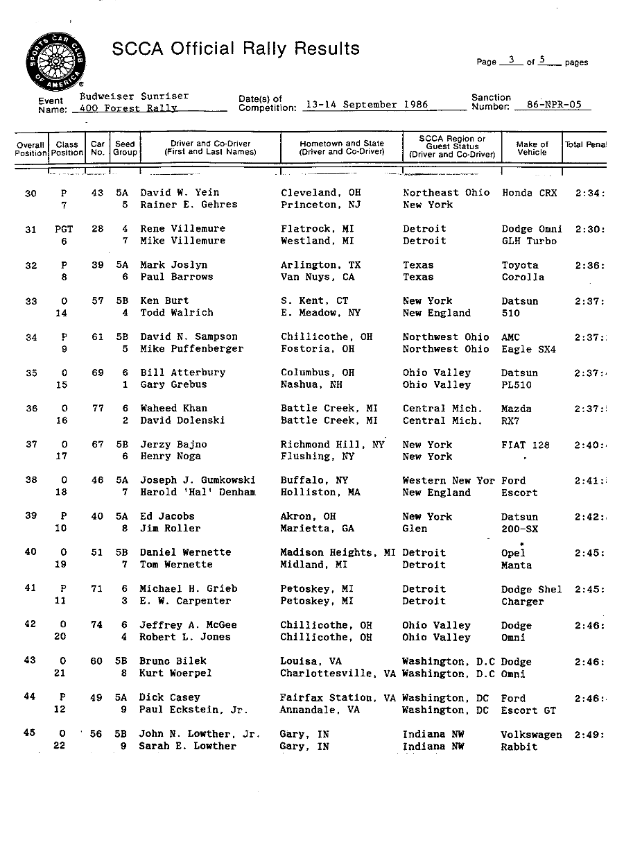 Official Results