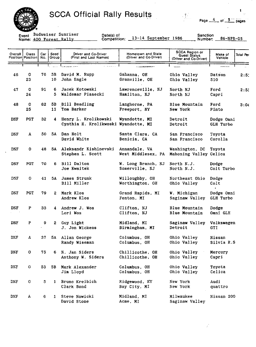 Official Results