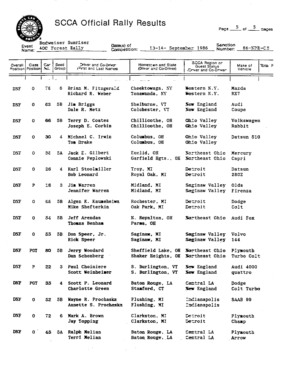 Official Results