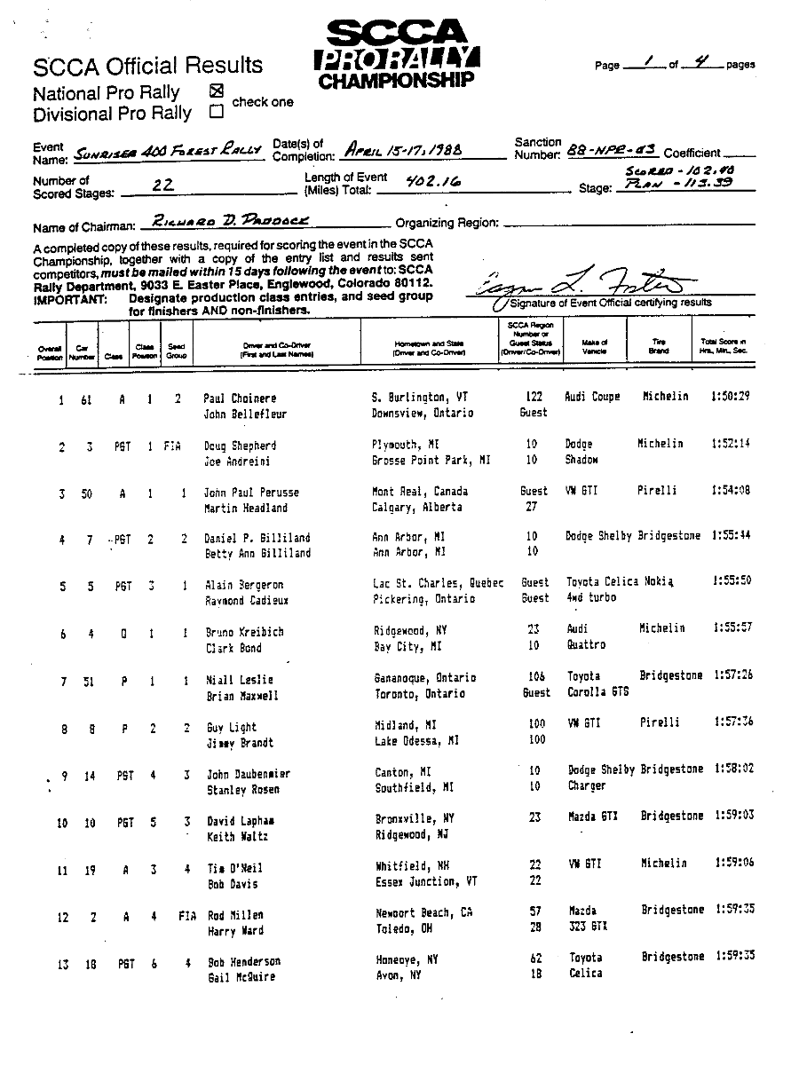 Official Results