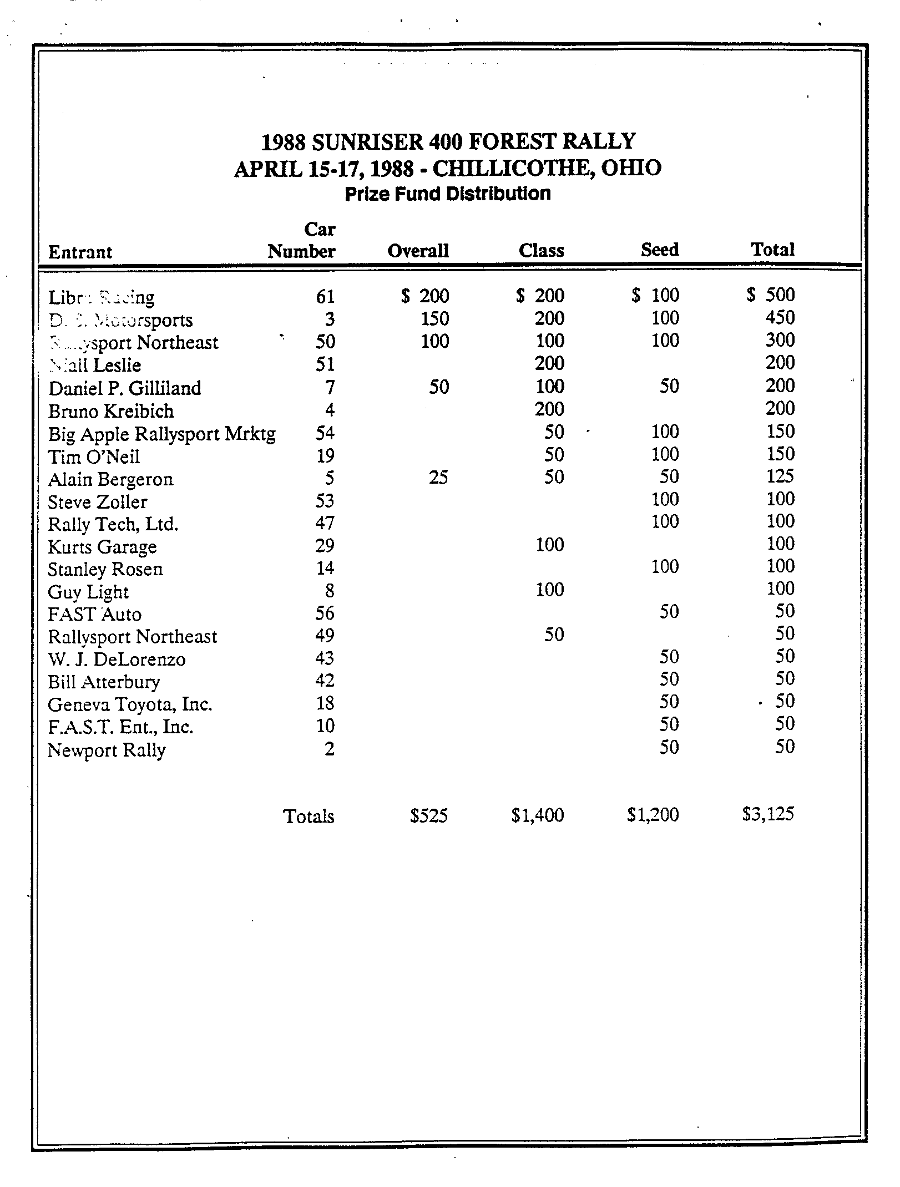 Official Results