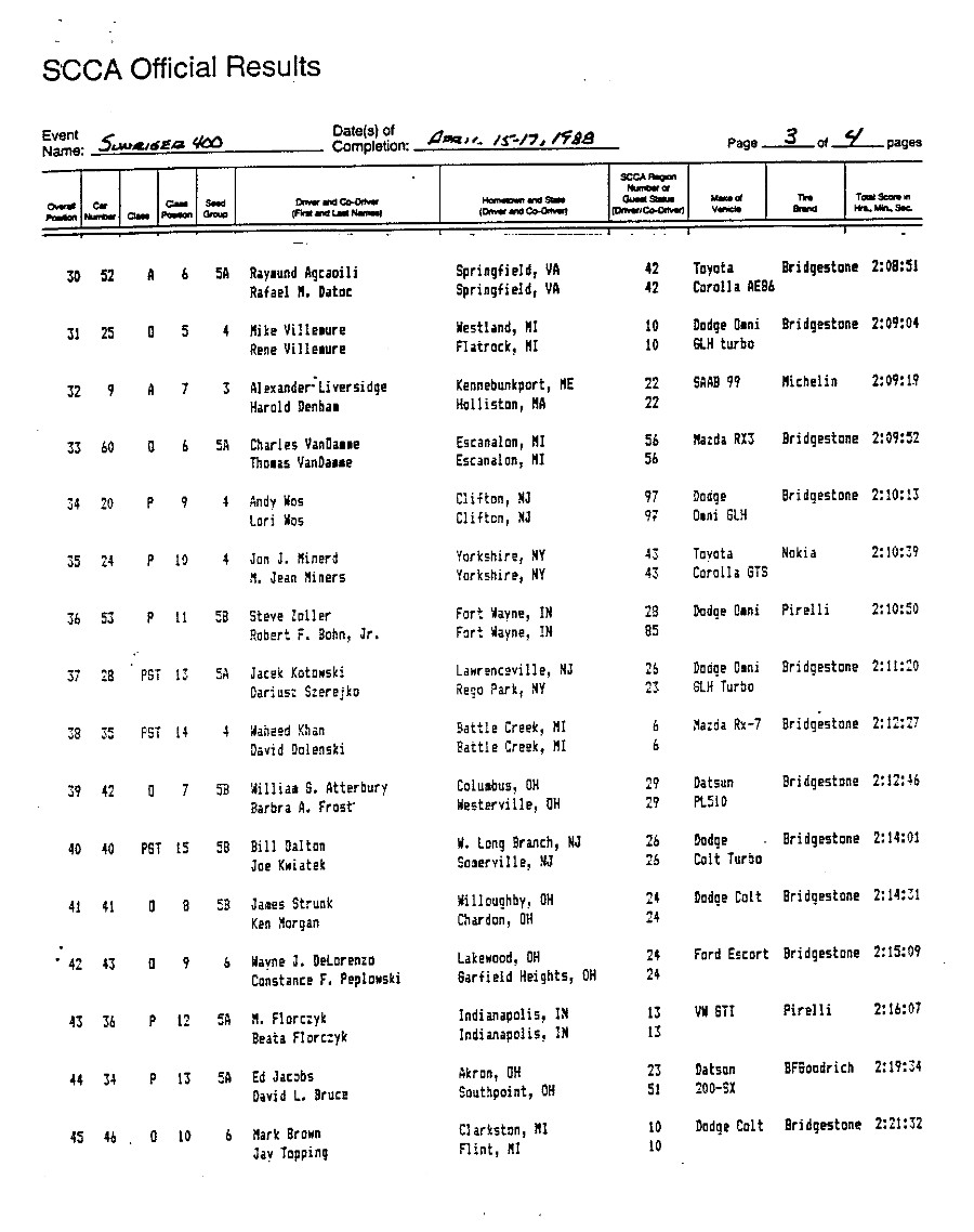 Official Results