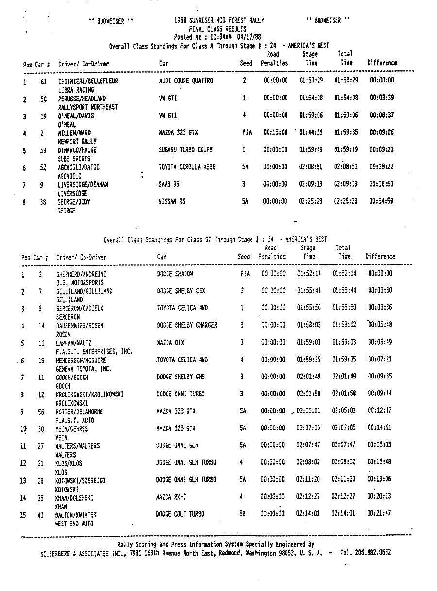 Official Results