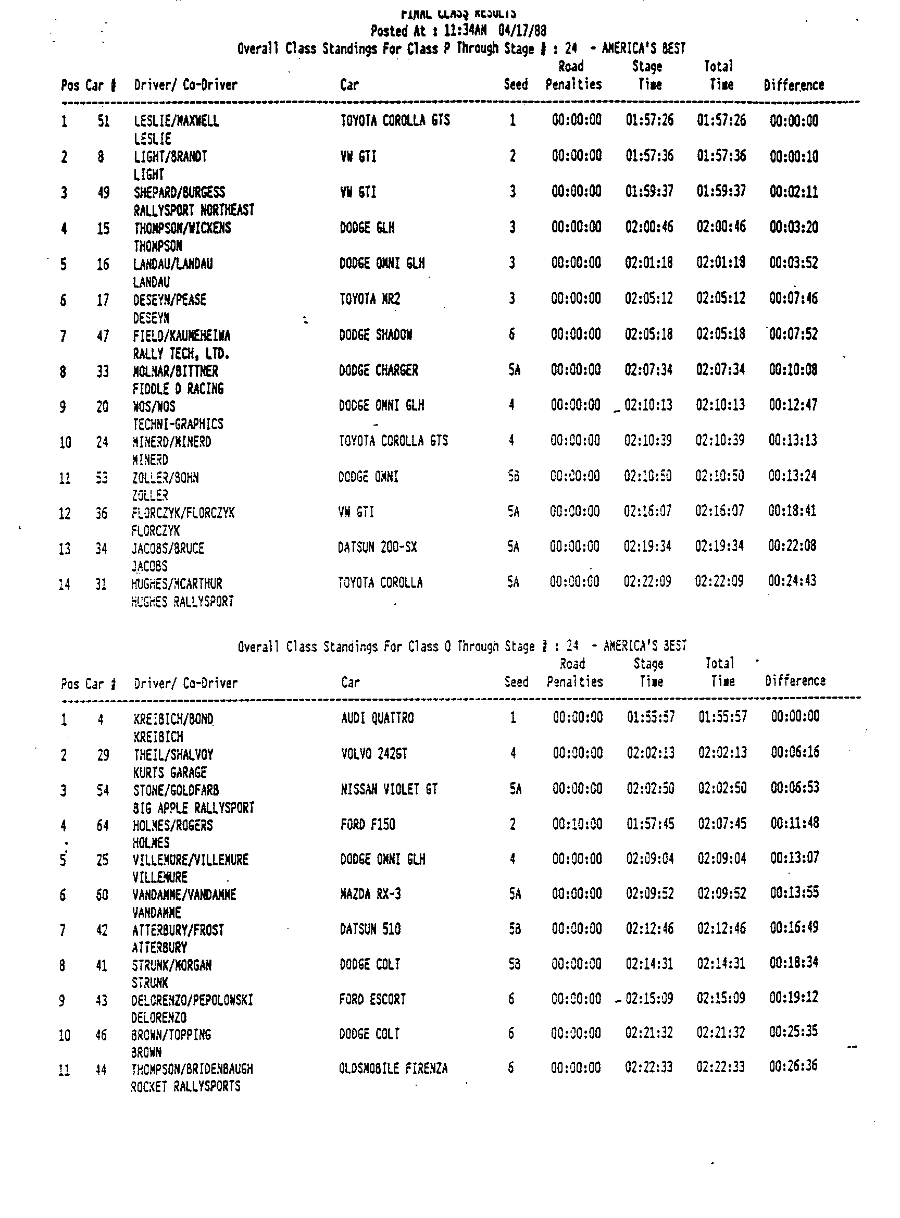 Official Results