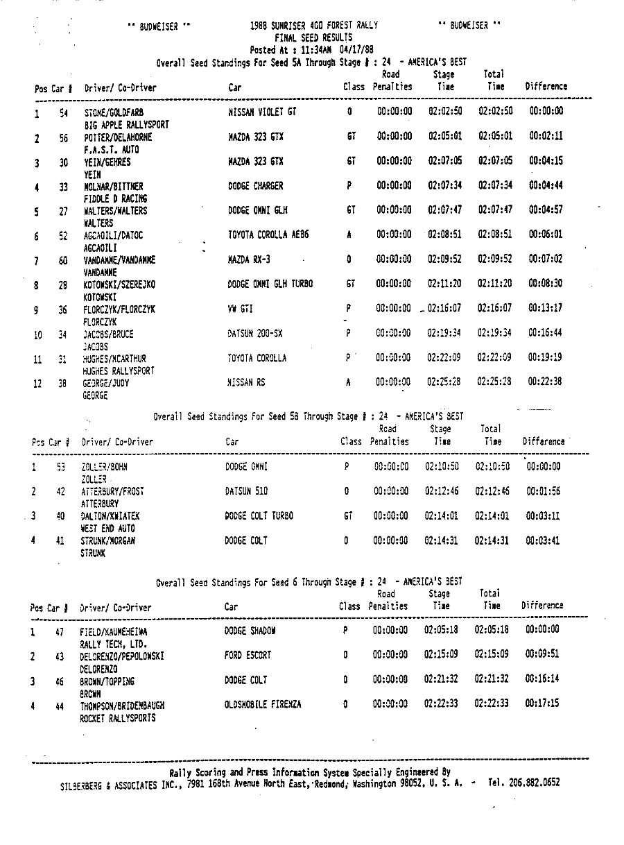 Official Results