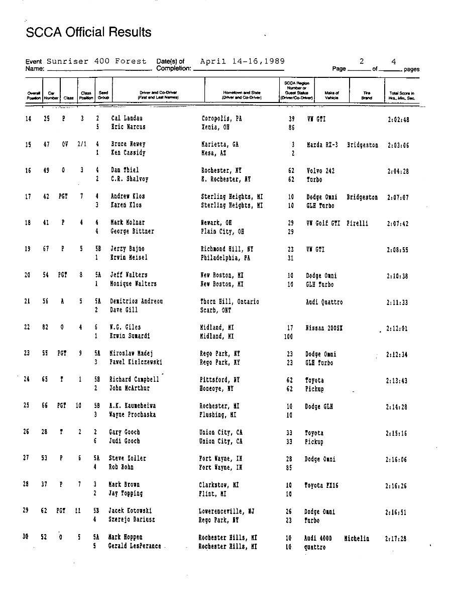 Official Results