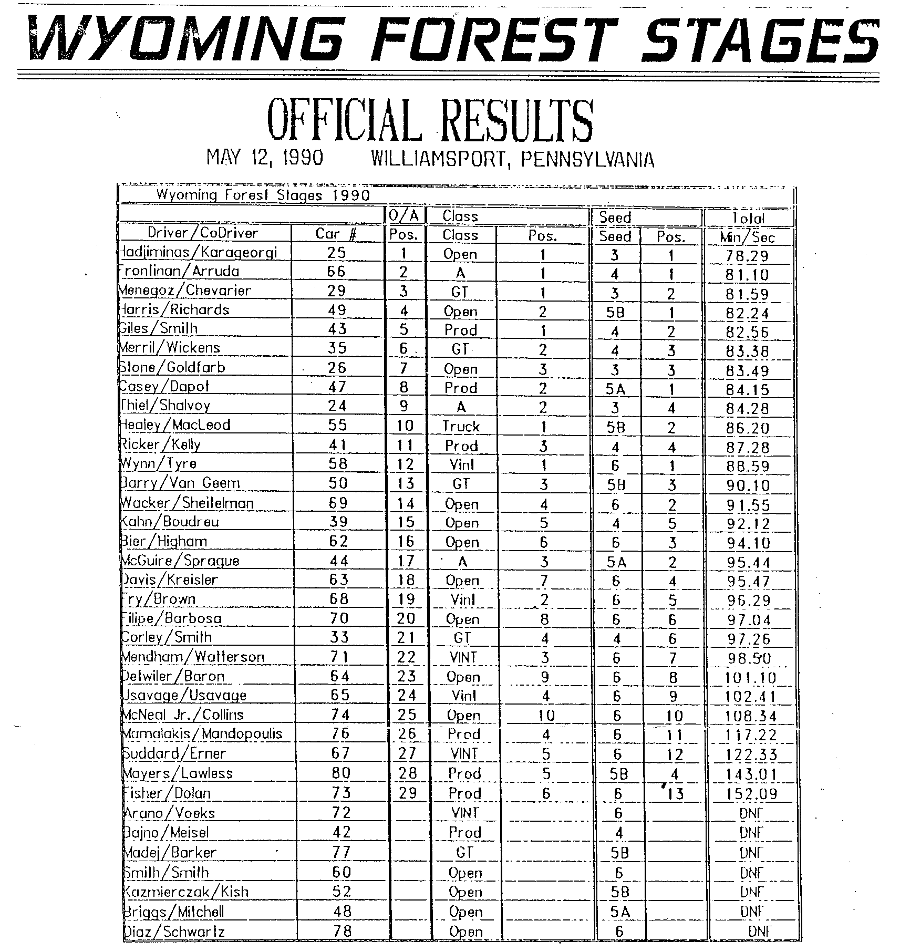 Official Results